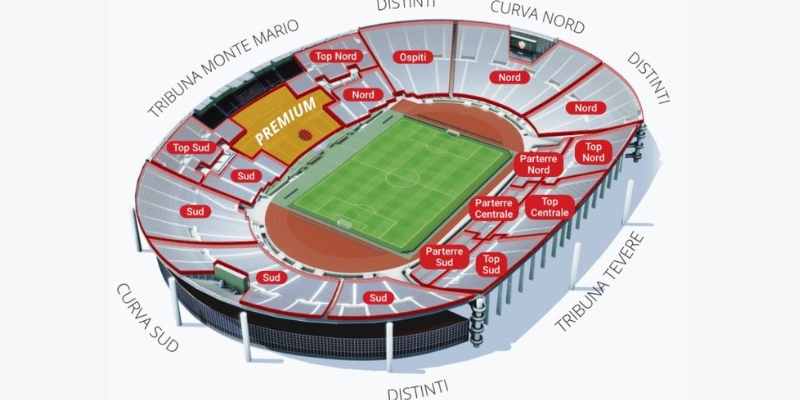 Sơ đồ thiết kế của sân Stadio Olimpico